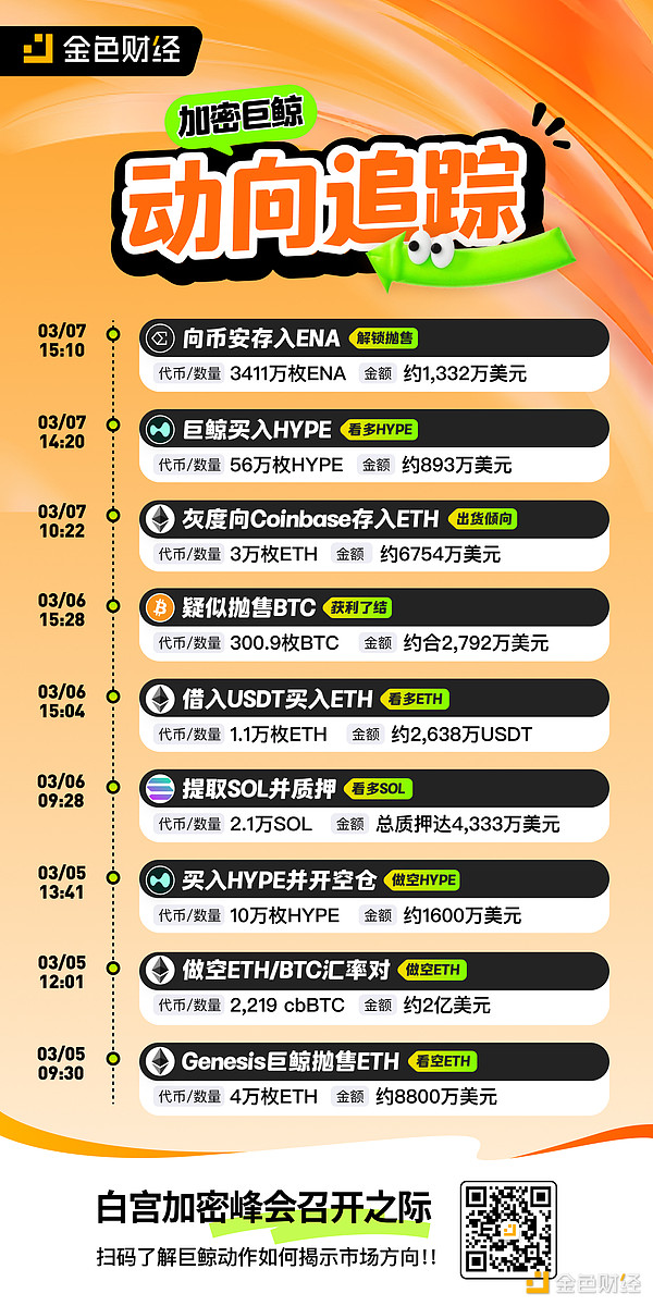 比特币重探3万美元大关：牛市真的要来了吗？