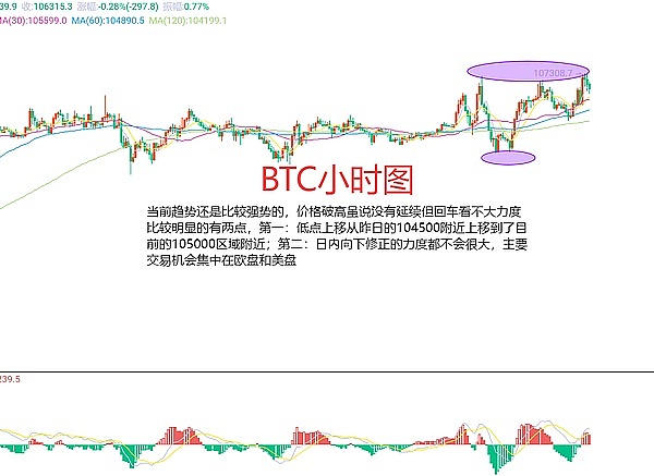 比特币触底了吗？市场低迷或将持续，关键支撑位全解析