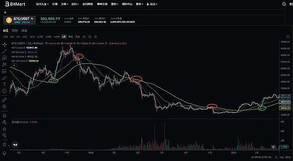 强强联手！Beosin与Cobo共建数字资产安全新防线