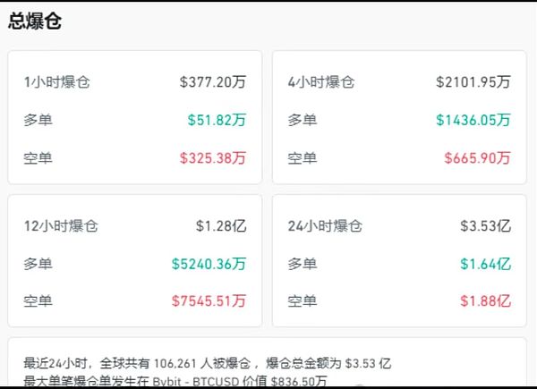比特币百万美元梦：机构投资者的疯狂预测