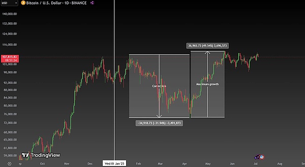 加密货币市场观察：BTC/ETH10月5日行情解读
