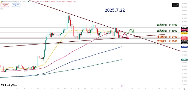从欲望到体验：一位Web3游戏创业者的实战心得