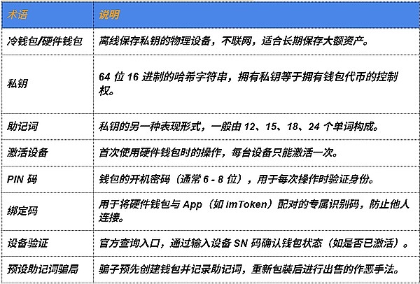 加密寒冬里的残酷真相：狂欢已逝，价值为王