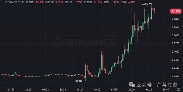 加密VS华尔街：华盛顿上演金融新老势力终极对决