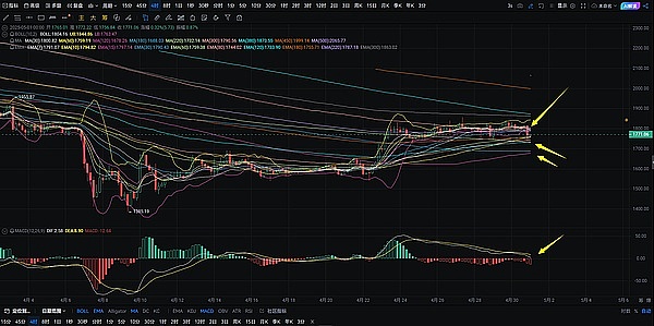 区块链晨报：10月10日市场热点全解析