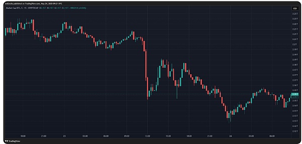 Ark Invest的加密货币投资艺术：他们是怎样做到精准踩点的？