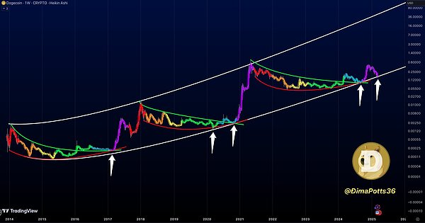 2024香港Web3嘉年华重磅回归！四月相约亚洲金融中心