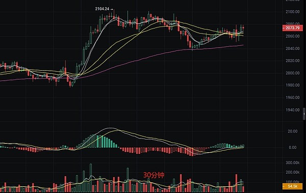 当Web3.0照进现实：这场科技盛会让我们触摸未来