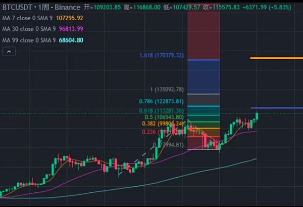 知名博主坐拥上亿XRP却向粉丝伸手要钱 这事你咋看？