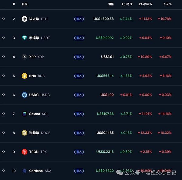 狗狗币真的要上月球了！12月这场太空旅行值得期待