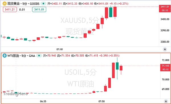 狗狗币真的要起飞？5亿美金大玩家入场暗藏玄机