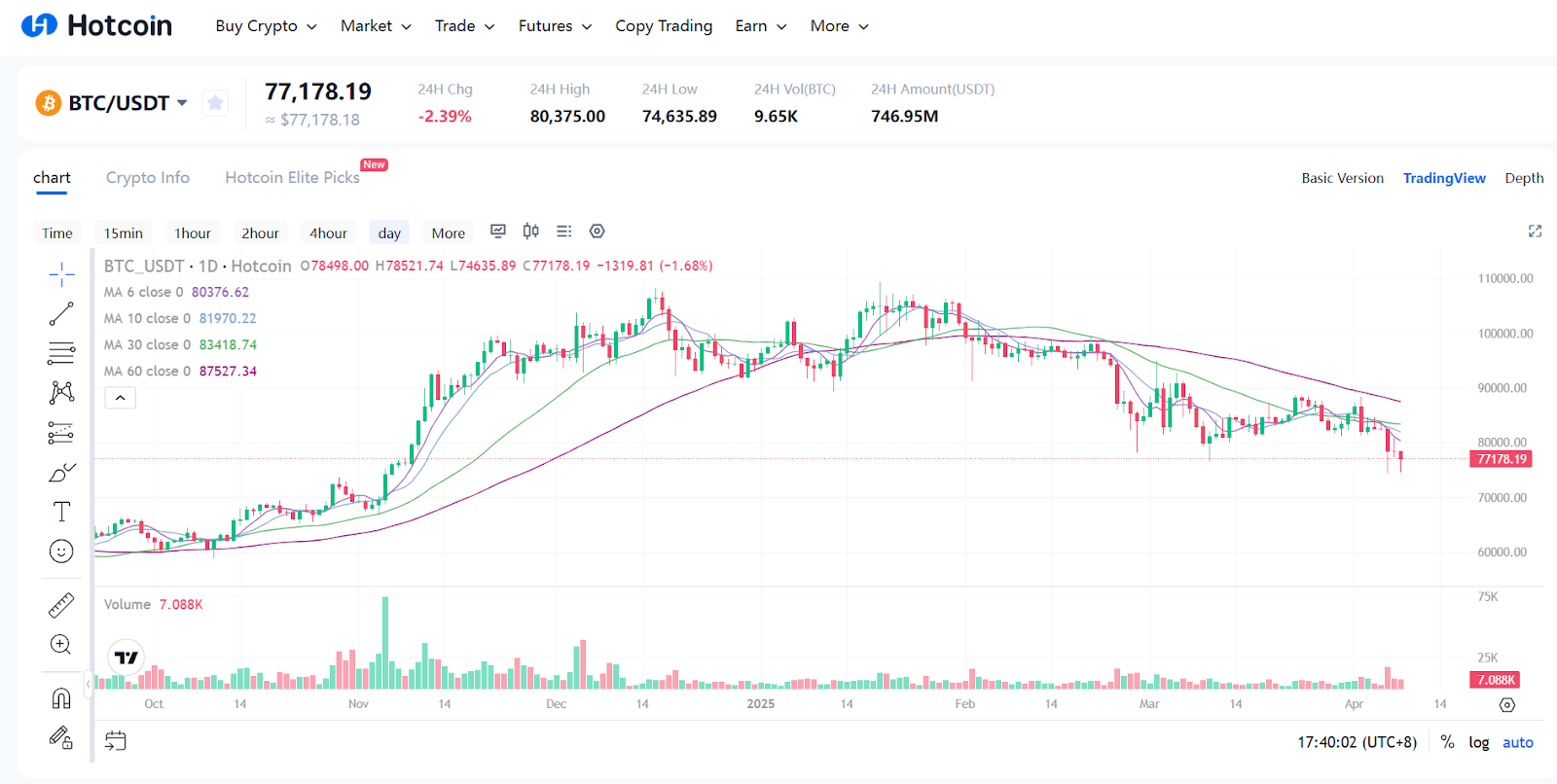 加密交易所IPO热潮来袭：谁将成为下一个Coinbase？