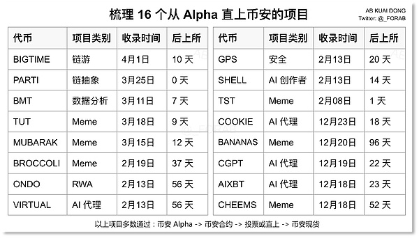熊市生存指南：DeFi大佬们不愿透露的赚钱秘诀