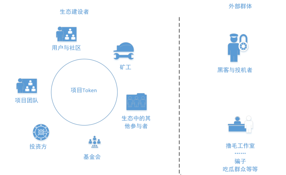 区块链世界的双日之争：两种模式或将长期共存