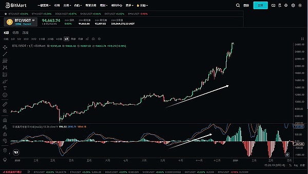 Doubler V3震撼来袭：一场区块链金融的革命性升级