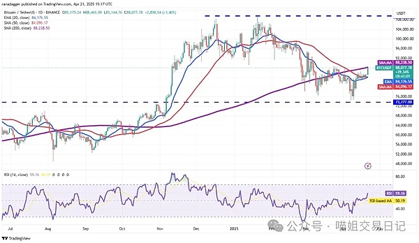 Uniswap深度解析：这个去中心化交易所为何值得你关注