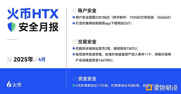 美联储鹰派转向，加密货币市场的避风港神话破灭？