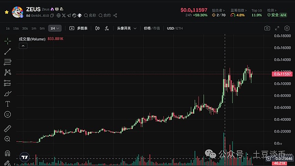 山寨币的春天要来了？市场暗流涌动，九月或成关键节点