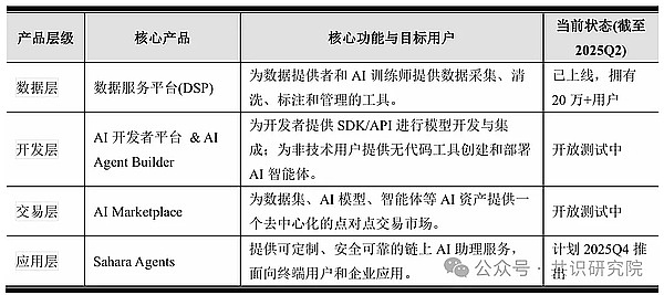 市场观察手记：比特币与以太坊的震荡困局