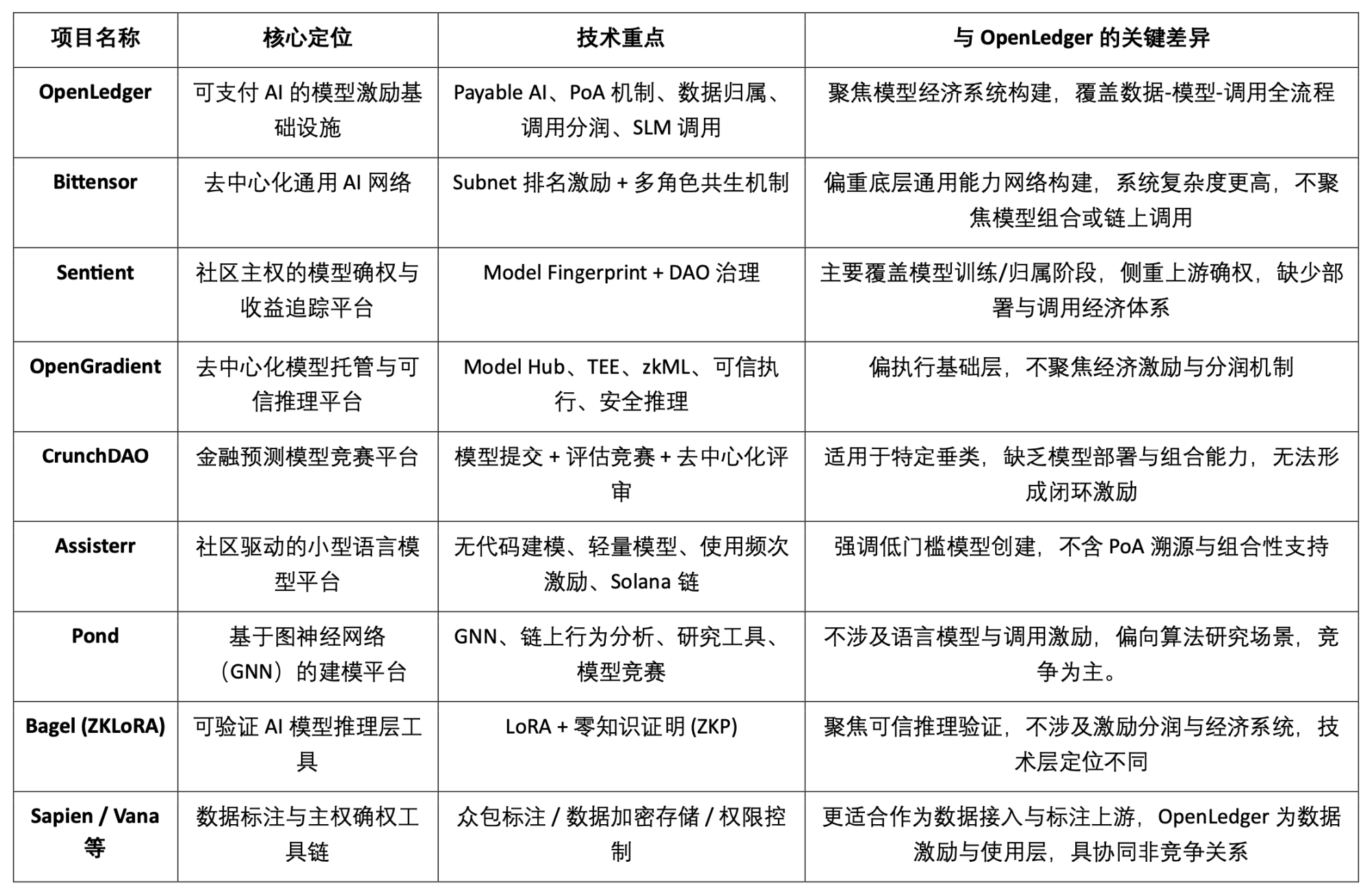 当传统交易所拥抱开源：一场加密世界的华丽转身