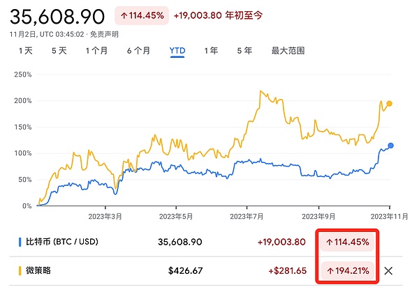 币圈老司机教你玩转暴涨暴跌行情
