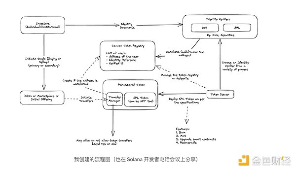 区块链+AI：新基建时代的淘金热