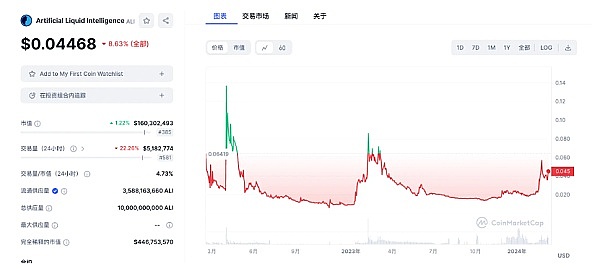 从百元巅峰到一文不值：LUNA币崩盘背后的血泪教训