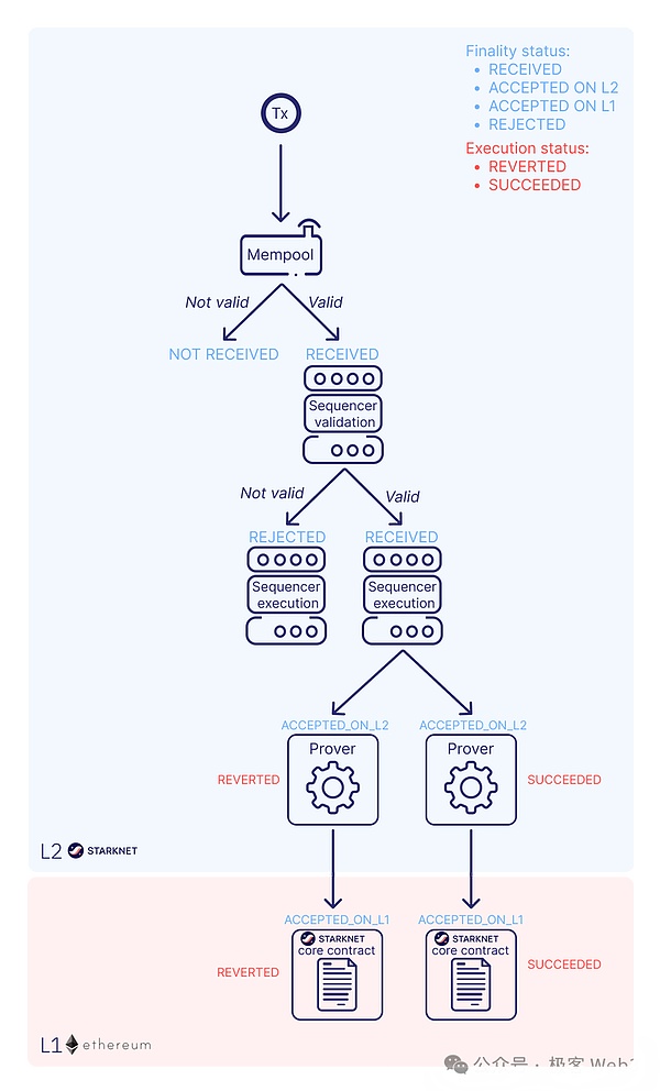 CycleX：当传统资产遇见区块链，一场投资革命正在发生