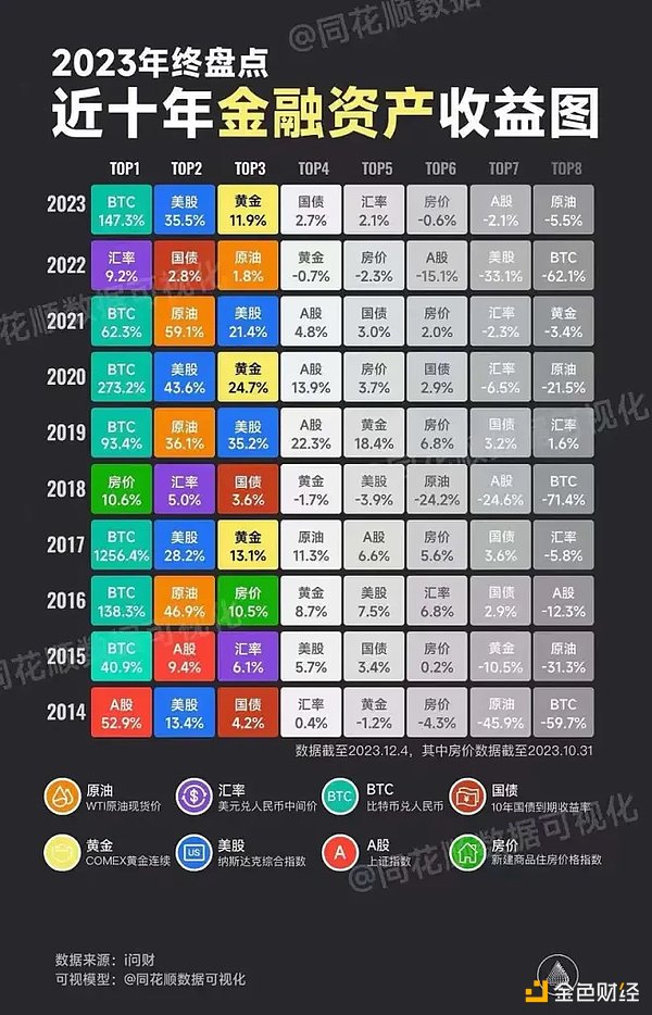 揭秘Coinbase的比特币帝国：250亿美元背后的故事
