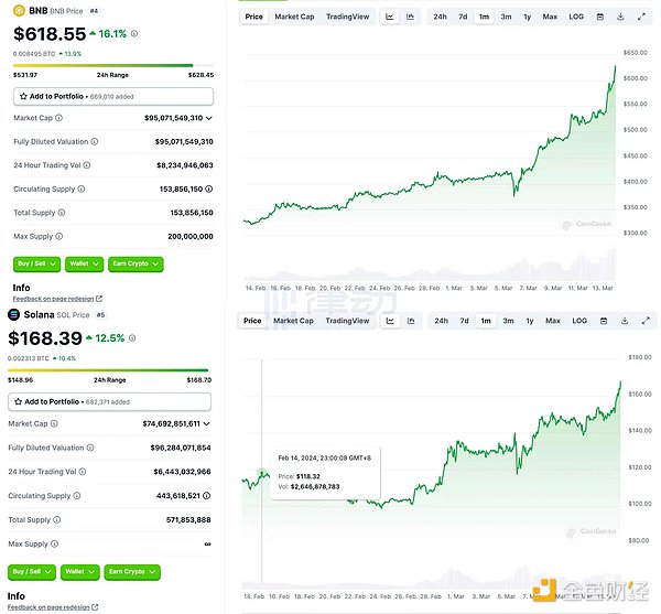 Celestia：区块链模块化革命的先行者
