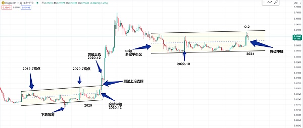 你真的了解Ethscriptions吗？它到底算不算Layer2？