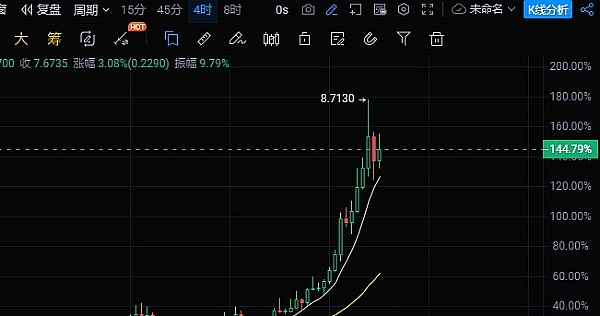 为什么Optimism能成为以太坊扩容的明日之星？
