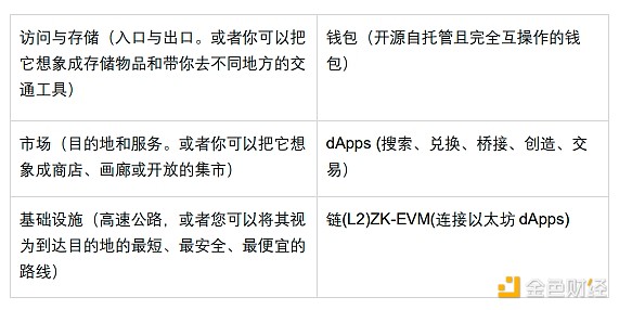 Polygon2.0：一场关于区块链未来的深度对话