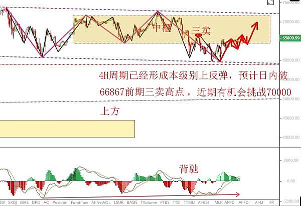 以太坊强势突破在即：1900关口成关键战场