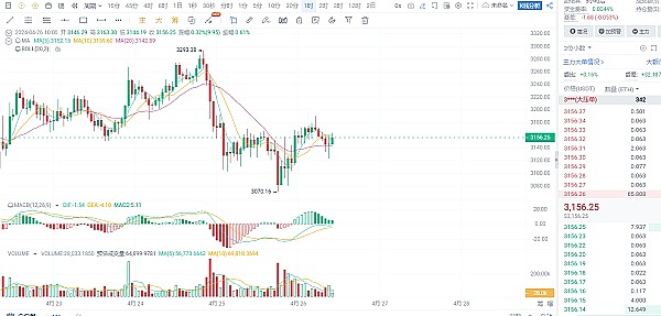 Chainlink强势领跑：为什么LINK最近如此亮眼？