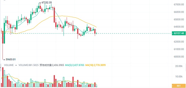 Web3游戏正在经历的去投机化蜕变