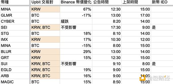 市场风云变幻 但柴米油盐从不缺席