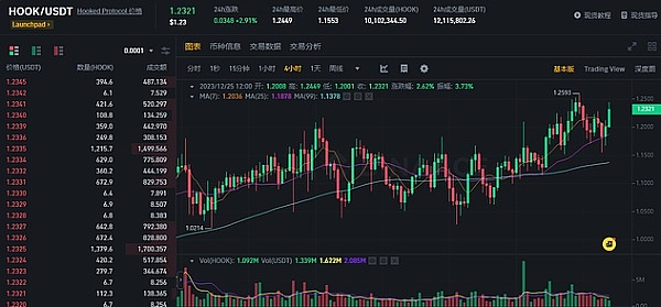 POLYX值得长期投资吗？深度解析这个潜力项目