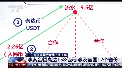 当华尔街大佬们开始囤比特币：10亿美元入场背后的投资逻辑