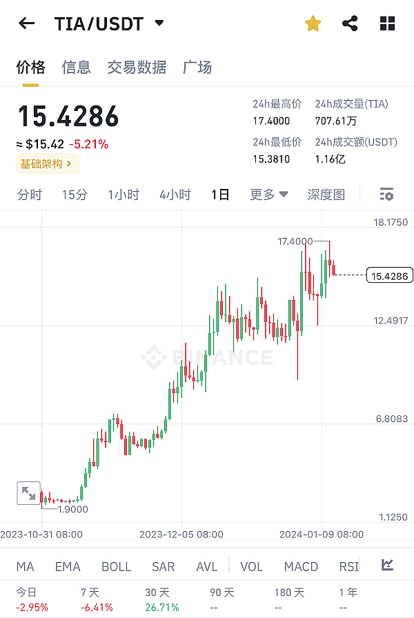 DeFi收益新思路：Vaultka如何让牛市收益飞起来