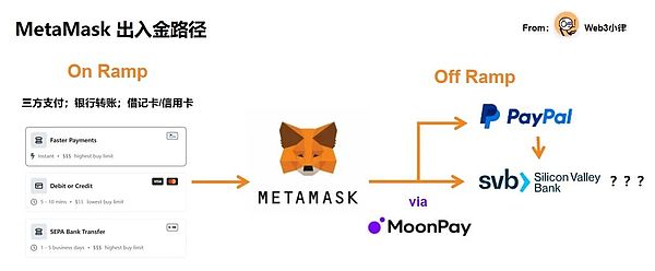 比特币ETF迎来曙光：监管机构与发行商谈判进入白热化阶段