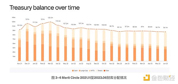 寒冬中的生存智慧：一位老韭菜的加密熊市生存指南