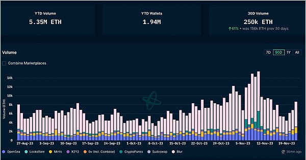 交易所跑路？这7个预警信号让你提前避坑！