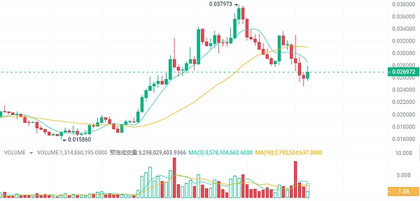 12月7日行情观察：市场进入震荡期，机会仍在酝酿