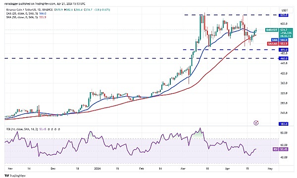 深度分析：数字资产财库DATs——机构投资者为何疯狂押注