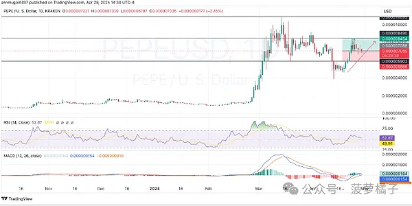 山寨币开始抢戏！ETH、SOL真要取代比特币了吗？
