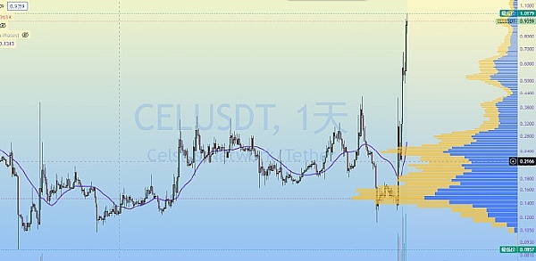 韩国交易所造链大猜想：Upbit和Bithumb的区块链布局会如何展开？