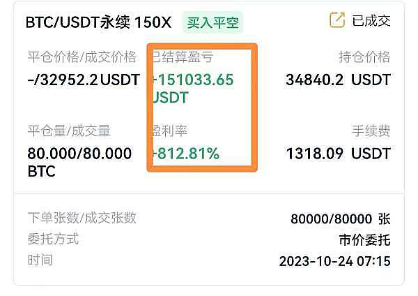 加密市场巨震：机构资金撤离，山寨币迎来春天？