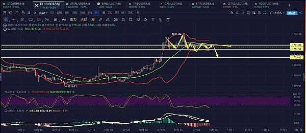 从咖啡账单到区块链革命：状态通道的前世今生
