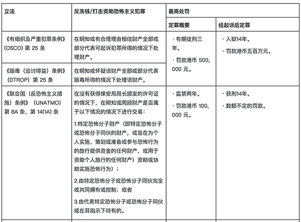 币圈人必看：USDT交易遭遇冻卡？律师实战解冻经验分享